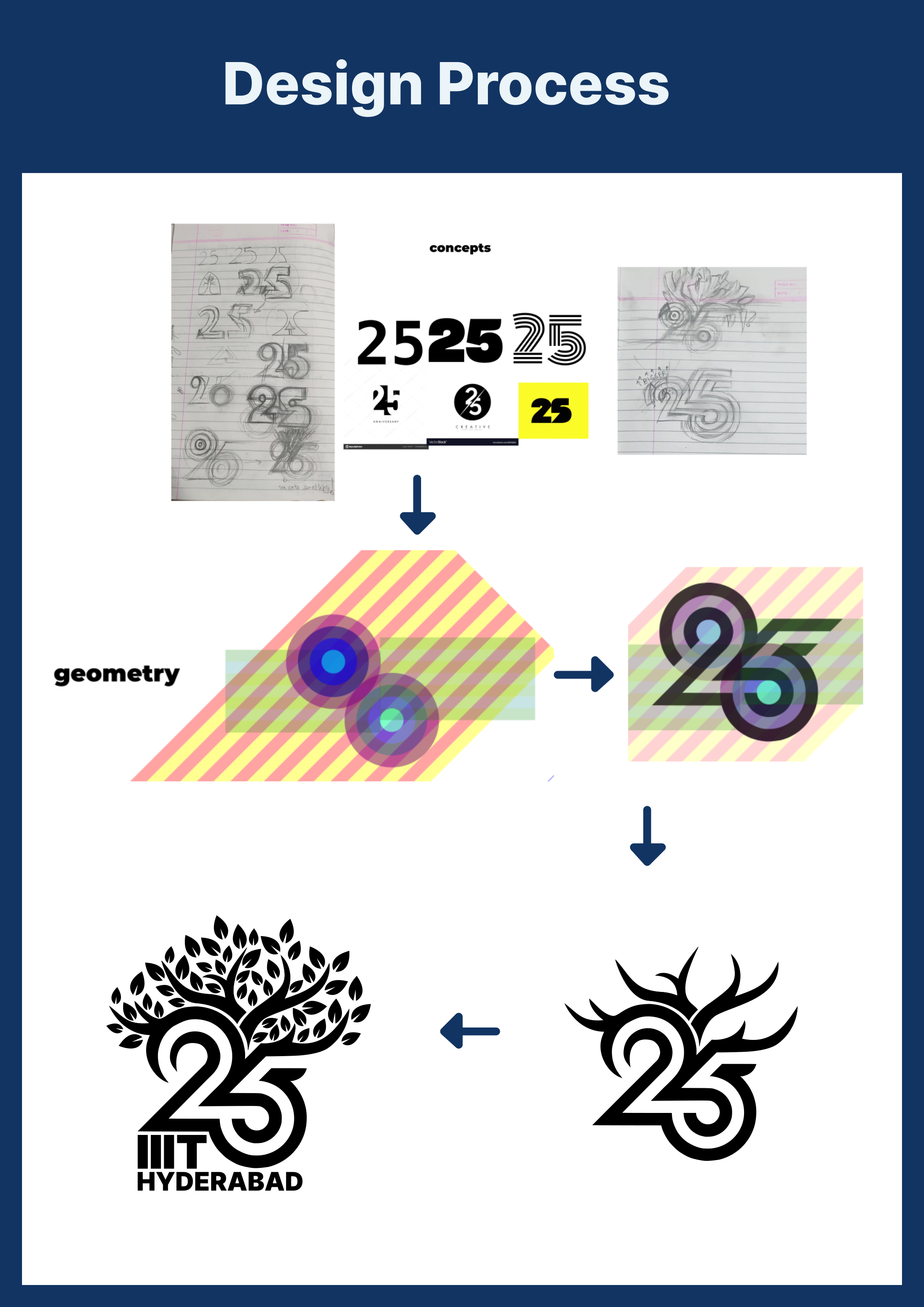 Silver Jubilee logo design process